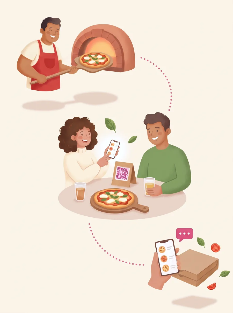 Ilustração: o pizzaiolo tira a pizza do forno, um casal escaneia o QR Code na mesa para ver o cardápio no celular e, em casa, um cliente vê o mesmo cardápio ao lado da caixa da pizza.